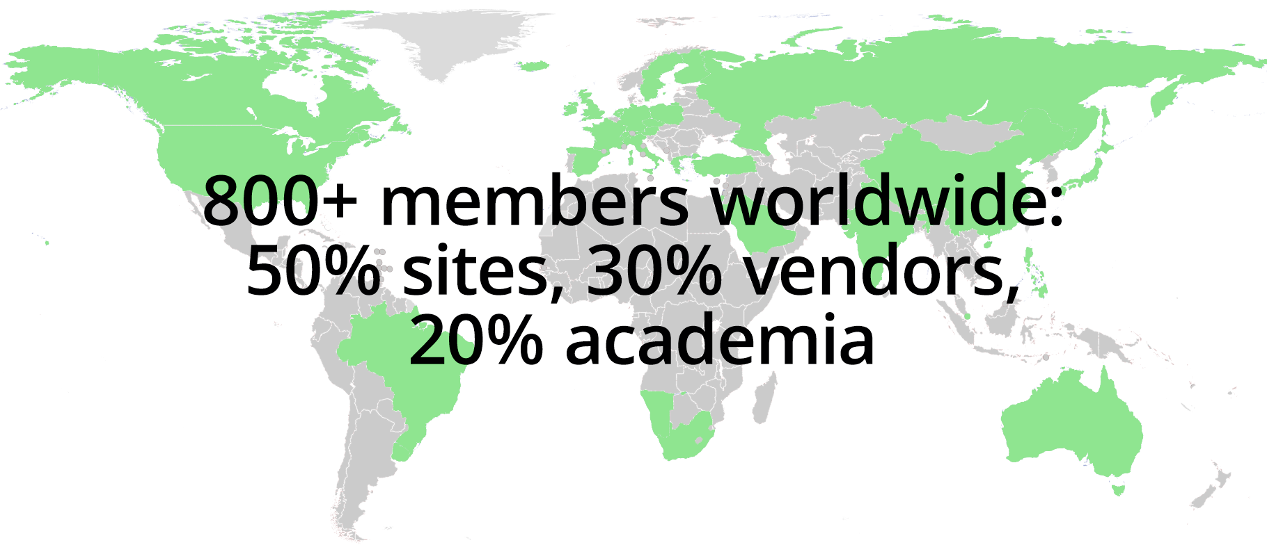map of location of members with overlay text "800+ members worldwide: 50% sites, 30% vendors, 20% academia"
